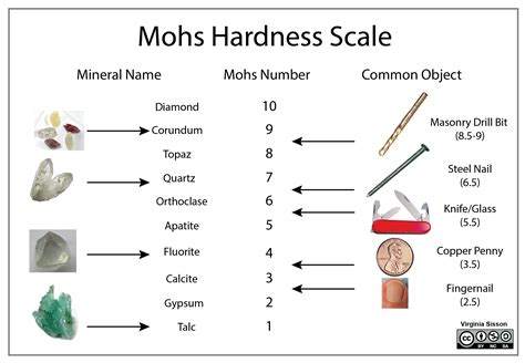 unknown mineral hardness